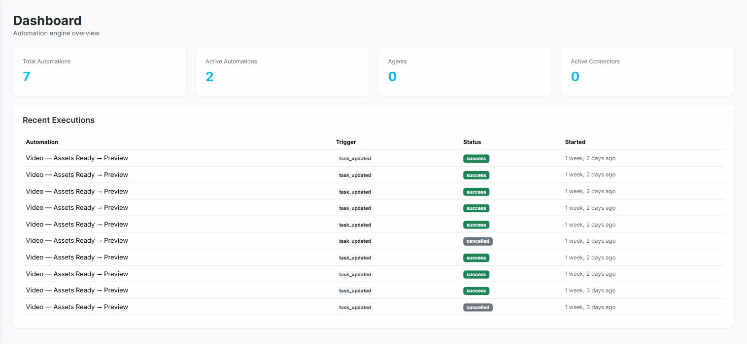 The Mattering Automations executions dashboard listing recent successful workflow runs